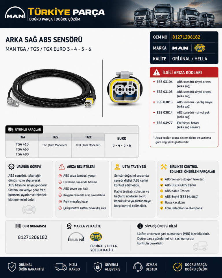 MAN TGA 410 / 460 / 480 – MAN TGS / TGX Euro 3-4-5-6 Arka Sol ABS Sensörü OEM: 81271206182 | MAN Orijinal / HELLA