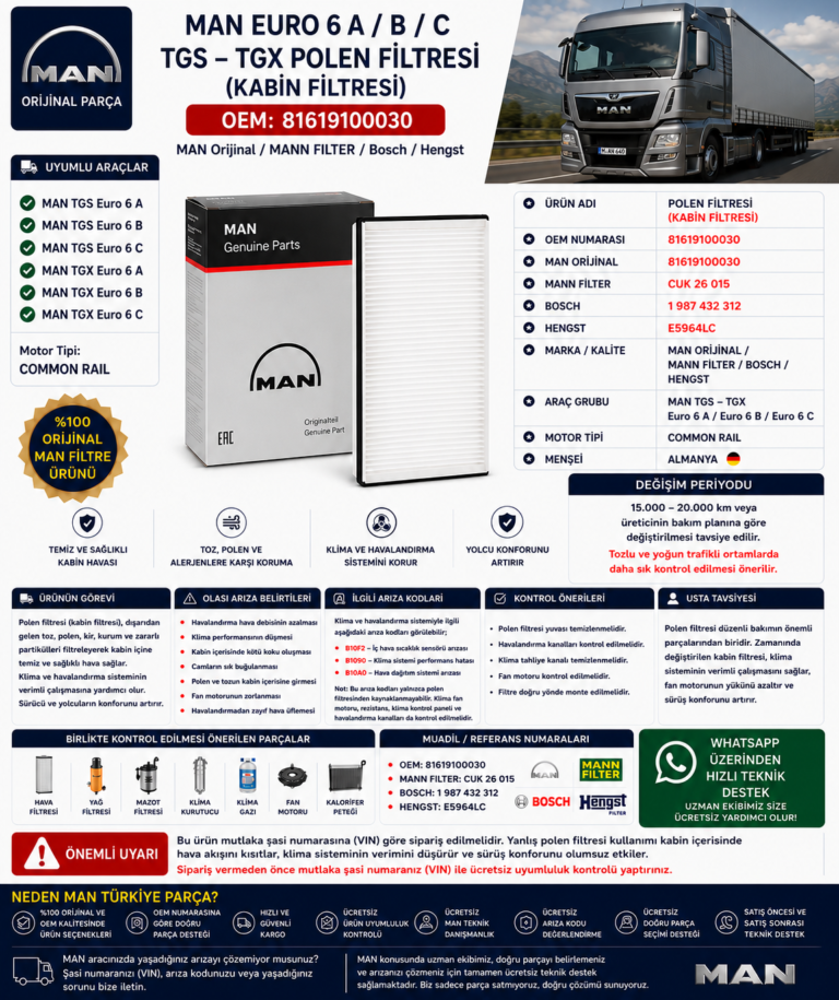 MAN Euro 6 A / Euro 6 B / Euro 6 C TGS – TGX Polen Filtresi (Kabin Filtresi) OEM: 81619100030 | MAN Orijinal / MANN FILTER / Bosch / Hengst