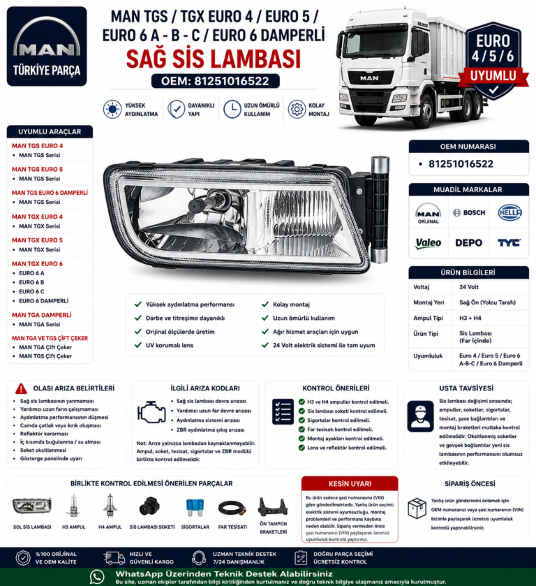 MAN TGL3 EURO 6 /MAN TGS / TGX Euro 4 / Euro 5 / Euro 6 A-B-C / Euro 6 Damperli Sağ Sis Lambası | OEM: 81251016522 | MAN Orijinal / Bosch / Hella / Valeo / Depo / TYC