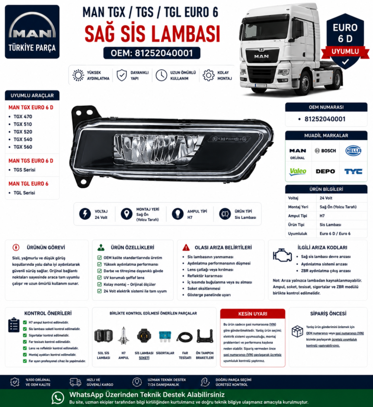 MAN TGX 470 / 510 / 520 / 540 / 560 – TGS Euro 6D – TGL Euro 6 Sağ Sis Lambası | OEM: 81252040001 | MAN Orijinal / Bosch / Hella / Valeo / Depo / TYC