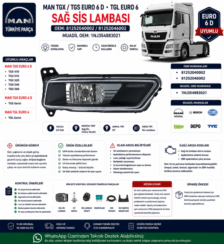 MAN TGX 470 / 510 / 520 / 540 / 560 – TGS Euro 6D – TGL Euro 6 SOL Sis Lambası | OEM: 81252040002 / 81252046002 | MAN Orijinal / Bosch / Hella / Valeo / Depo / TYC